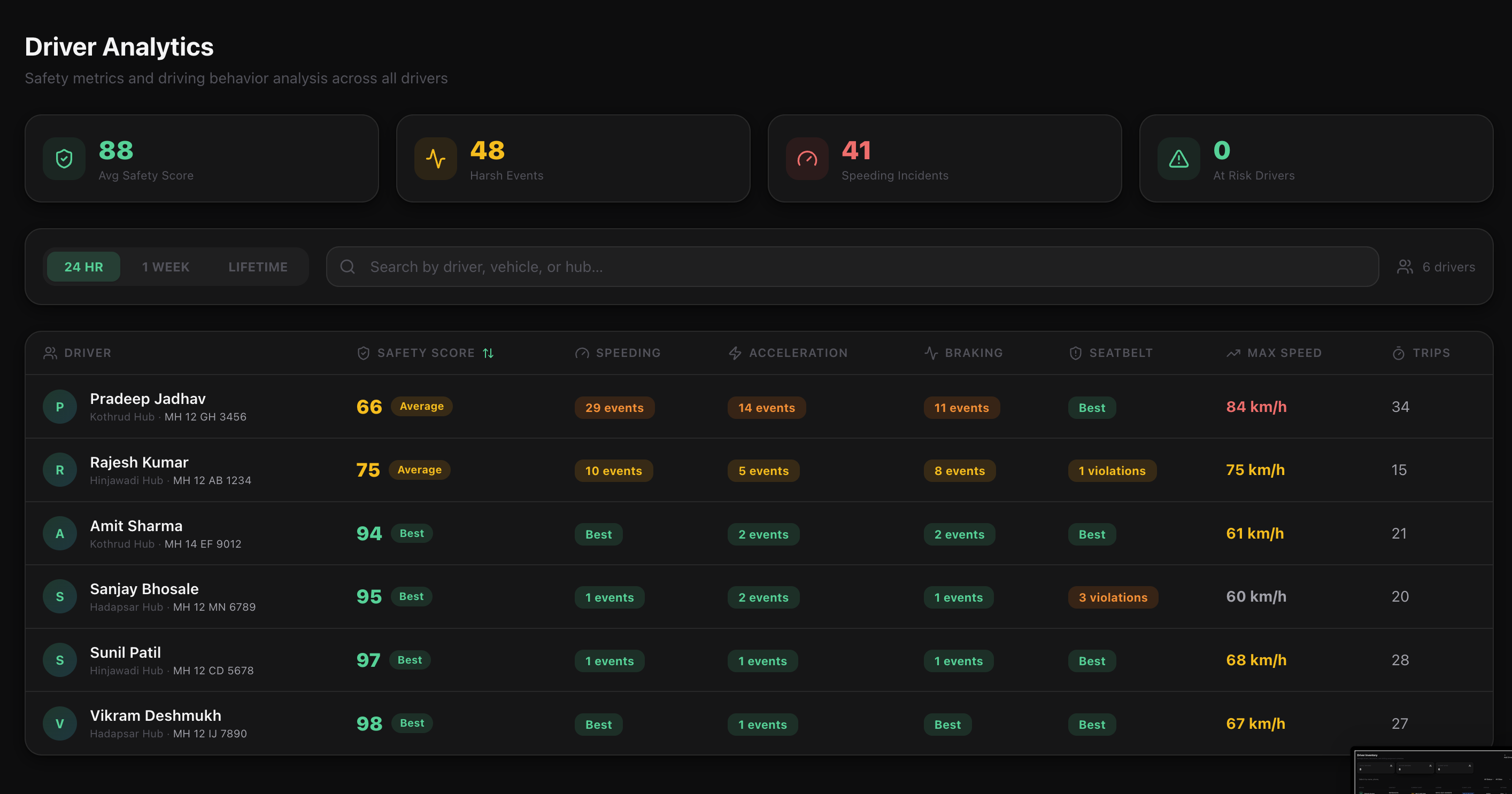 Driver Analytics